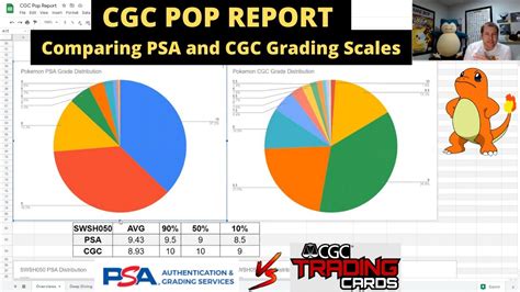 tests harder than cgc|cgc vs psa.